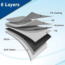 Load image into Gallery viewer, 4 Season Waterproof Custom Fit SUV Car Cover For 2007-2025 Toyota Highlander With Zipper Door