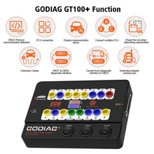 Load image into Gallery viewer, Godiag GT100 and GT100 Pro OBDII Breakout Box ECU Bench Connector Adds Electronic Current Display and CANBUS Protocol