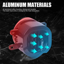 Load image into Gallery viewer, 2pcs Pair 3" Inch LED Fog Light 30W 6000K White Flat Driving Beam Off Road Driving Lamp For Toyota 4Runner Avalon Camry Corolla Highlander Tacoma Sienna Venza Prius Solora Rav4 Matrix Yaris Lexus CT200h GS350 GS450h GS460 LX5