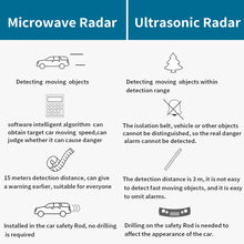 Load image into Gallery viewer, Millimeter Microwave Radar Blind Spot Detection System BSD BSA BSM Microwave Blind Spot Monitoring Change Lane Aided Parking With 2mm Radar Probes, 2 LED Lights, Buzzer
