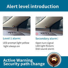 Load image into Gallery viewer, Millimeter Microwave Radar Blind Spot Detection System BSD BSA BSM Microwave Blind Spot Monitoring Change Lane Aided Parking With 2mm Radar Probes, 2 LED Lights, Buzzer

