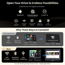 Load image into Gallery viewer, Universal Car 1 Din 10.1 inch Retractable Screen Android Car Stereo Bluetooth CarPlay Auto 1Din Radio with Knob Button A5 A5L

